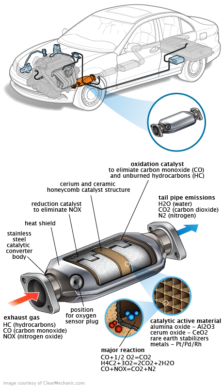 See P05E4 repair manual